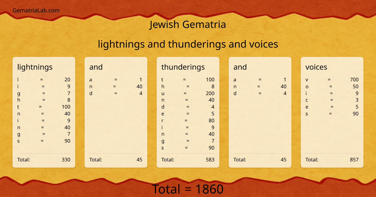 lightnings and thunderings and voices in jewish Gematria